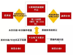 互聯網金融廣告設計 去偽存真，引領行業健康發展